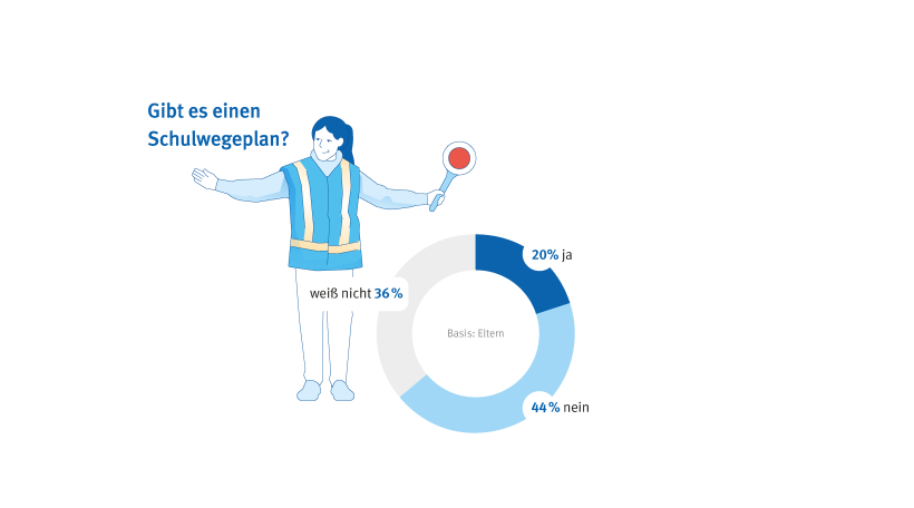 Eine Person reguliert den Verkehr auf der Straße.